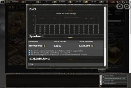 Wargame 1942 Finanzen